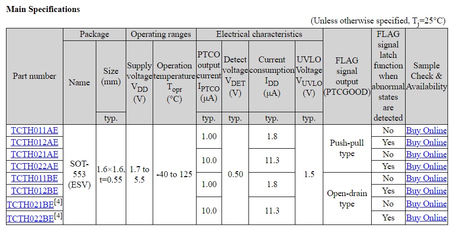 Table