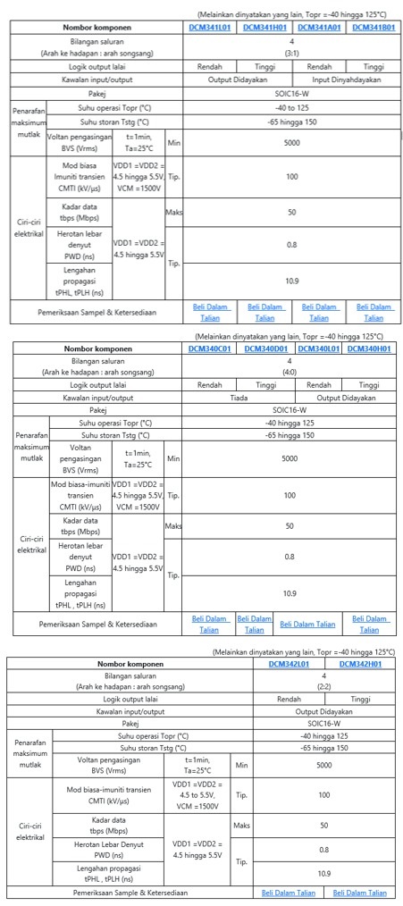 Table