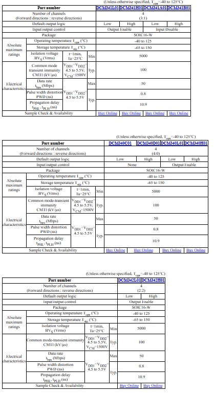 Table